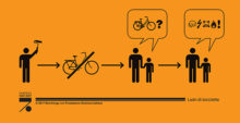 ladri di biciclette_arancio